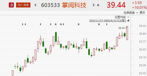 北上資金驅動結構性龍頭行情，網絡技術服務賽道8股有望大漲