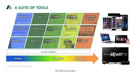 《華盛頓郵報(bào)》支招 新聞機(jī)構(gòu)如何在廣告技術(shù)領(lǐng)域確立優(yōu)勢(shì)？