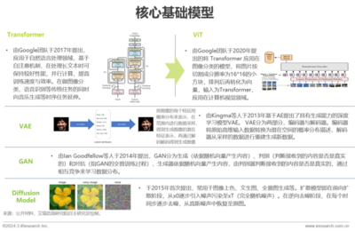 2023年中國(guó)營(yíng)銷領(lǐng)域AIGC技術(shù)應(yīng)用研究報(bào)告 網(wǎng)絡(luò)產(chǎn)品的技術(shù)研發(fā)革新